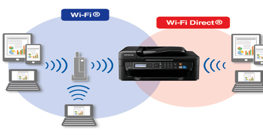 How To Connect My Hp Printer To Wifi